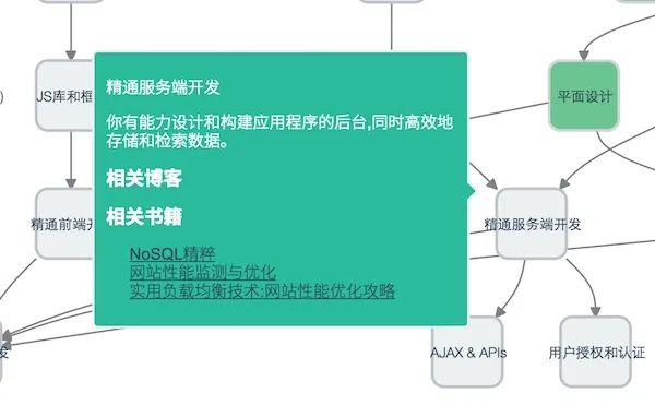 我的职业是前端工程师【二】: 入门不是应该很简单吗? 我的职业是前端工程师【二】: 入门不是应该很简单吗?