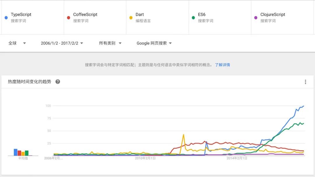 我的职业是前端工程师【三】:学习前端只需要三个月【语言篇】 我的职业是前端工程师【三】:学习前端只需要三个月【语言篇】