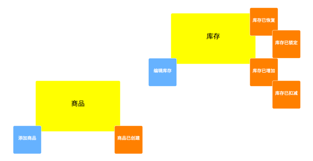 如何从头开发一个前端应用 如何从头开发一个前端应用