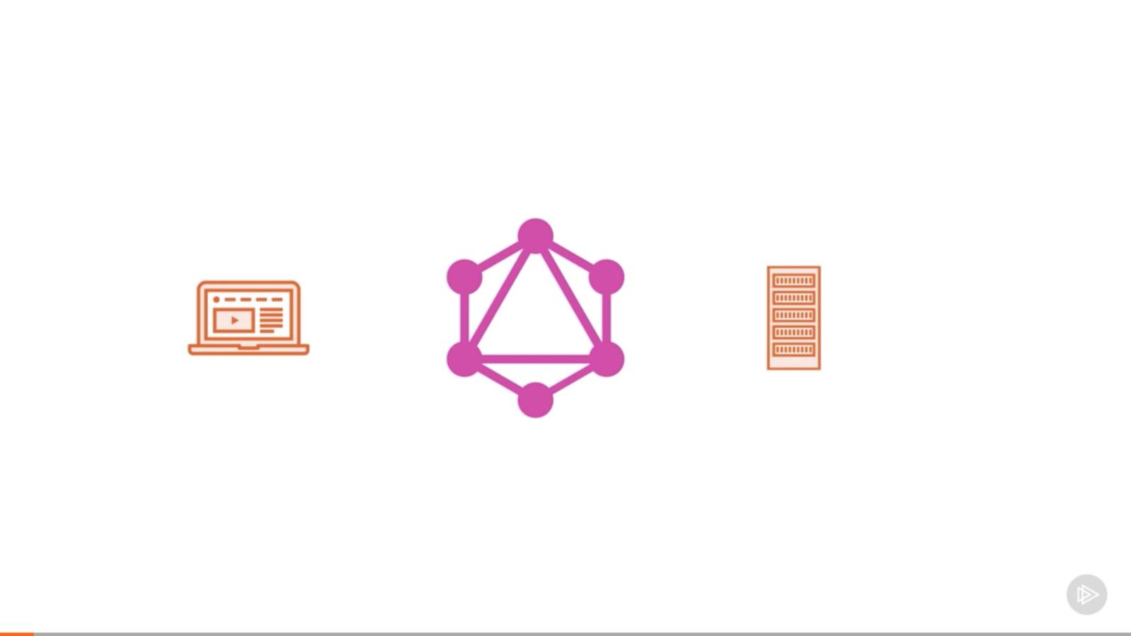 【第1080期】安息吧 REST API,GraphQL 长存 【第1080期】安息吧 REST API,GraphQL 长存
