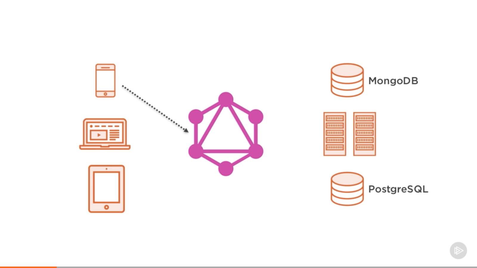 【第1080期】安息吧 REST API,GraphQL 长存 【第1080期】安息吧 REST API,GraphQL 长存