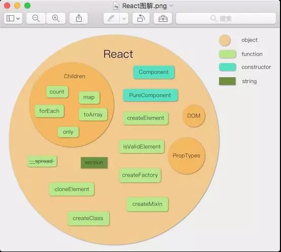 【第961期】图解 React Virtual DOM 【第961期】图解 React Virtual DOM