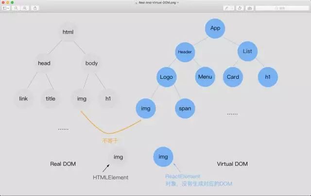 【第961期】图解 React Virtual DOM 【第961期】图解 React Virtual DOM
