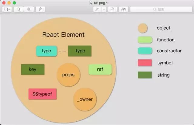 【第961期】图解 React Virtual DOM 【第961期】图解 React Virtual DOM