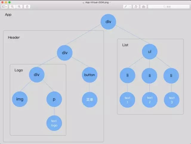 【第961期】图解 React Virtual DOM 【第961期】图解 React Virtual DOM