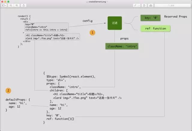 【第961期】图解 React Virtual DOM 【第961期】图解 React Virtual DOM